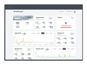 Airthings Space CO2 Mini Subscription Dashboard