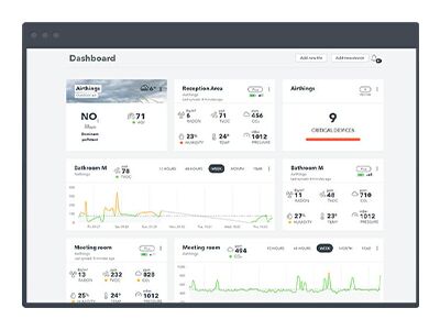 Airthings Space CO2 Subscription Dashboard